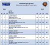 Bluegrass Today Weekly Airplay Chart - 8/8/14